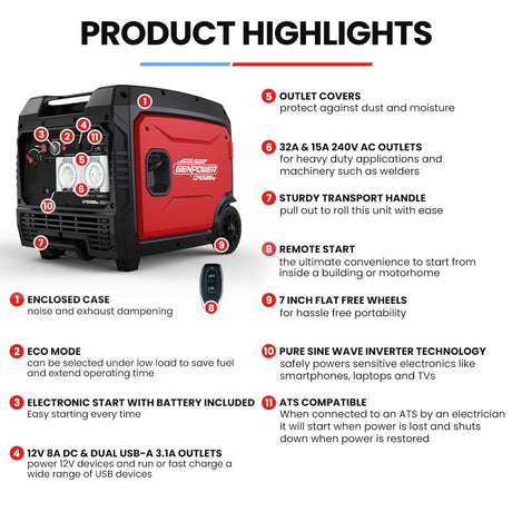Portable Inverter Generator, 6.2kW Peak 6.0kW Remote Start 15L Tank