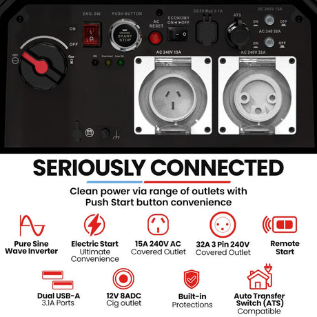 Portable Inverter Generator, 6.2kW Peak 6.0kW Remote Start 15L Tank