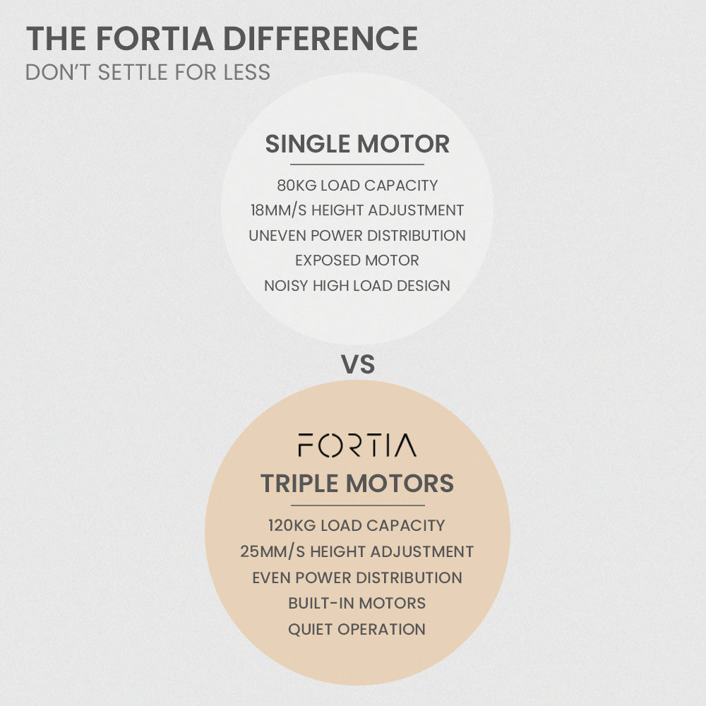 FORTIA 3-Motor Electric Sit-Stand Corner Desk 120kg Load Walnut White or Black — Allure Home Collections