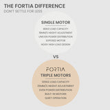 FORTIA 3-Motor Electric Sit-Stand Corner Desk 120kg Load Walnut White or Black — Allure Home Collections