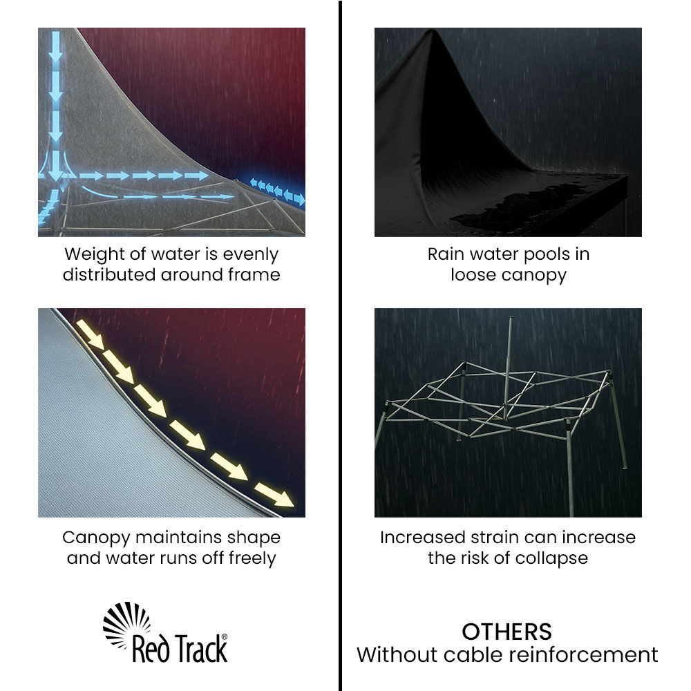 Underside view of the steel cable reinforced canopy support structure