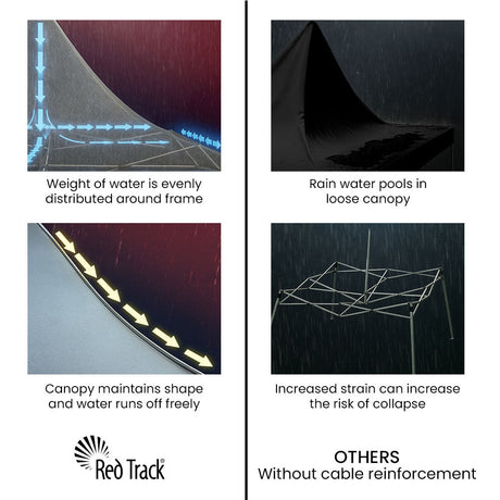 Underside view of the steel cable reinforced canopy support structure