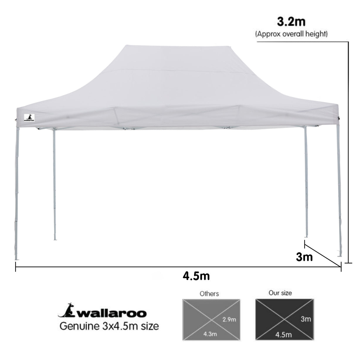 Full back wall fitted to the long side of the white 3 x 4.5 m marquee