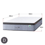 Laura Hill Essential Australian-Made 5-Zone Flex Pocket Spring Mattress — Allure Home Collections