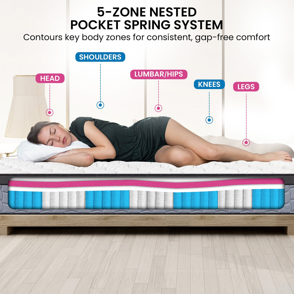 Laura Hill Essential Australian-Made 5-Zone Flex Pocket Spring Mattress — Allure Home Collections