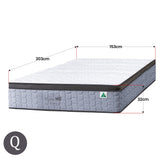 Laura Hill Essential Australian-Made 5-Zone Flex Pocket Spring Mattress — Allure Home Collections