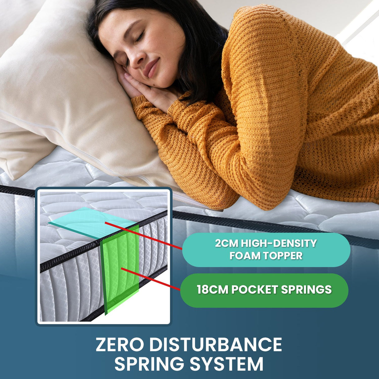 Laura Hill King Single Pocket Spring Mattress — 21cm, High-Density Foam — Allure Home Collections