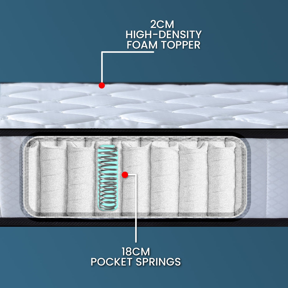 Laura Hill King Single Pocket Spring Mattress — 21cm, High-Density Foam — Allure Home Collections