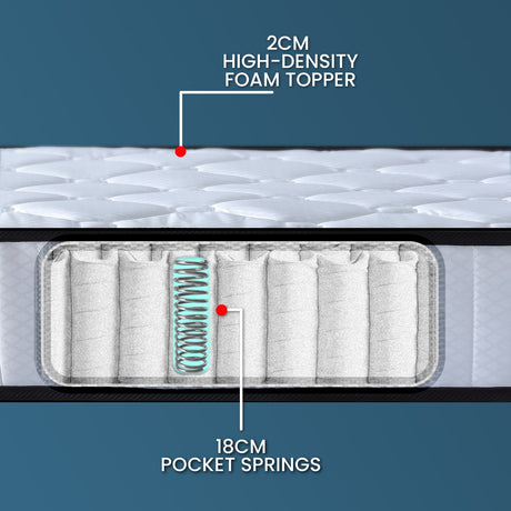 Laura Hill King Single Pocket Spring Mattress — 21cm, High-Density Foam — Allure Home Collections