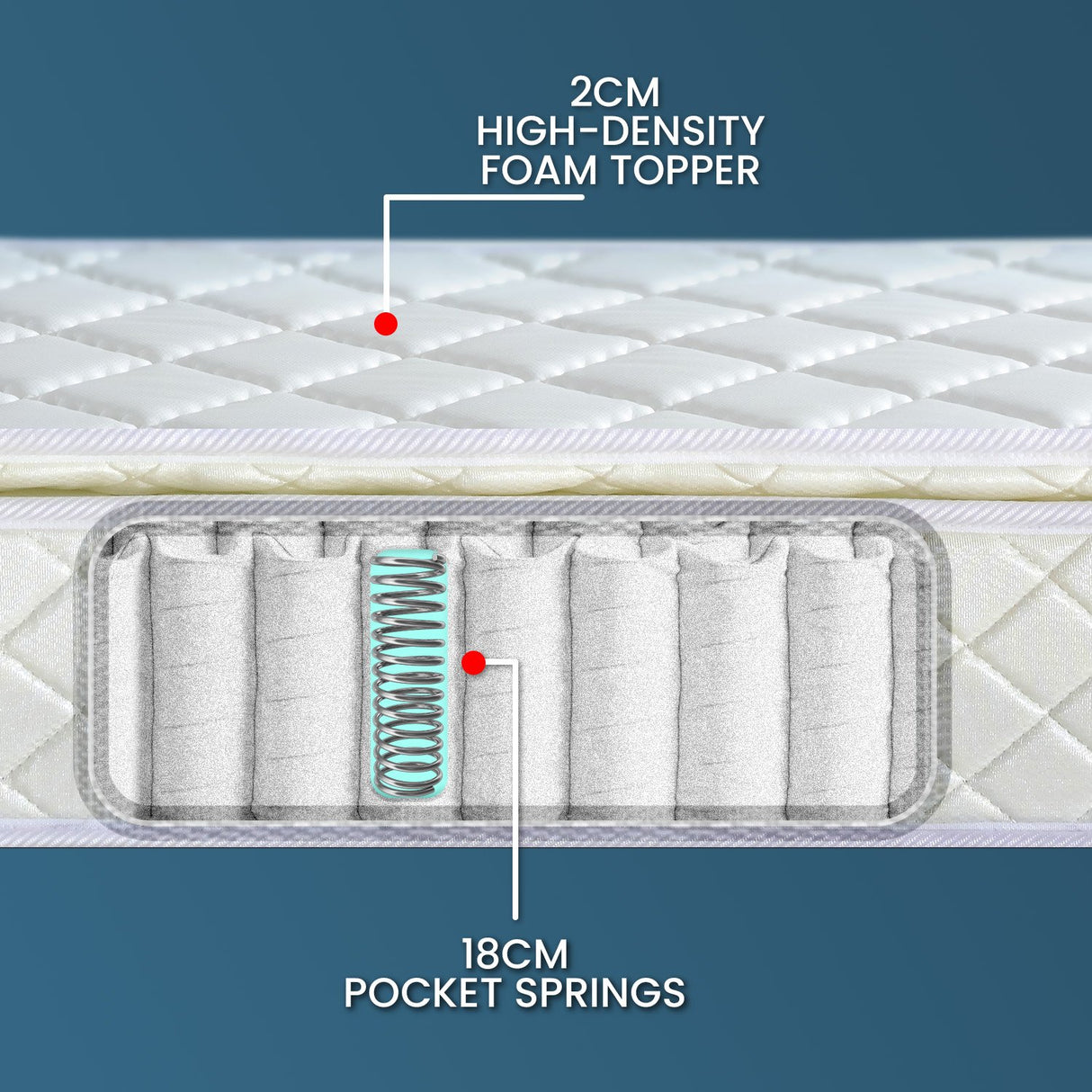 Medium Pocket Spring Mattress, 22cm Queen