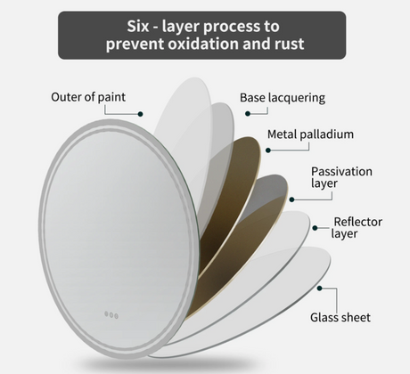 Interior Ave - LED Round Frameless Salon / Bathroom Wall Mirror - 60cm