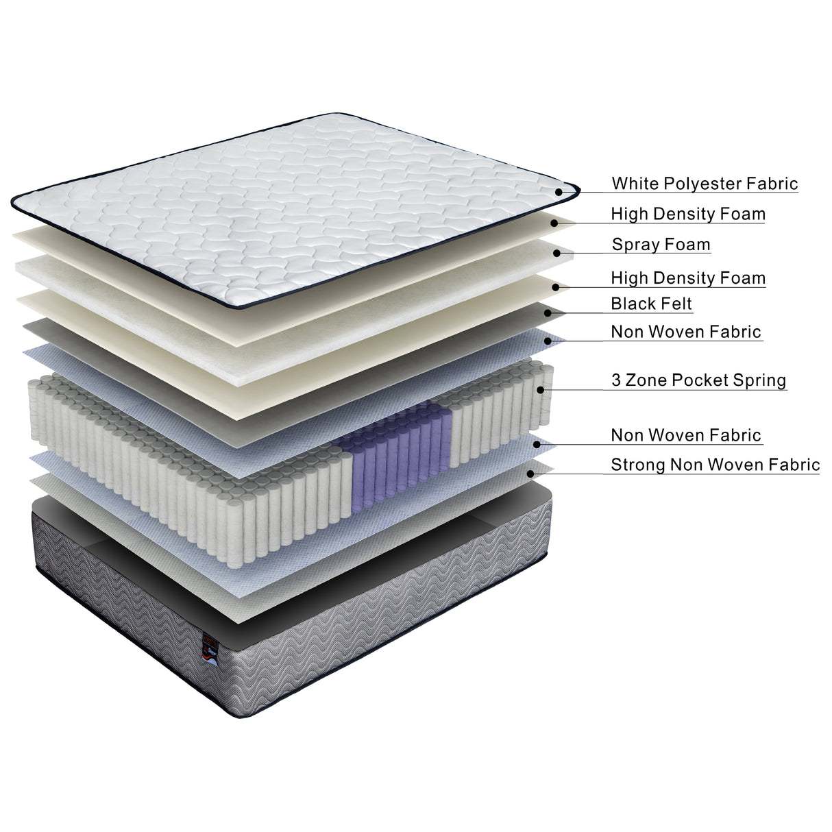 ValueSleeper 3-Zone Orthopaedic Pocket Spring Mattress — Spinal Alignment — Allure Home Collections