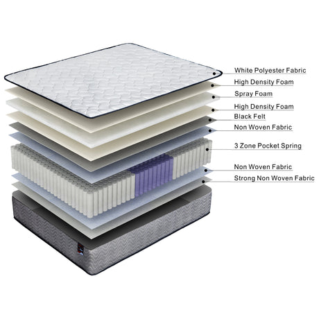 ValueSleeper 3-Zone Orthopaedic Pocket Spring Mattress — Spinal Alignment — Allure Home Collections