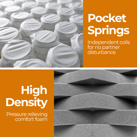 ValueSleeper 3-Zone Orthopaedic Pocket Spring Mattress — Spinal Alignment — Allure Home Collections