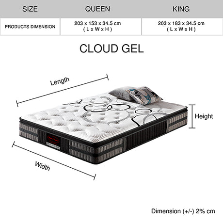 Gel Memory Foam Pocket Coil Mattress — Medium Firm, Precision Spring System — Allure Home Collections