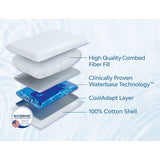 Mediflow Elite Water Pillow — Fibre Fill, 50x70cm, Adjustable Neck Support — Allure Home Collections