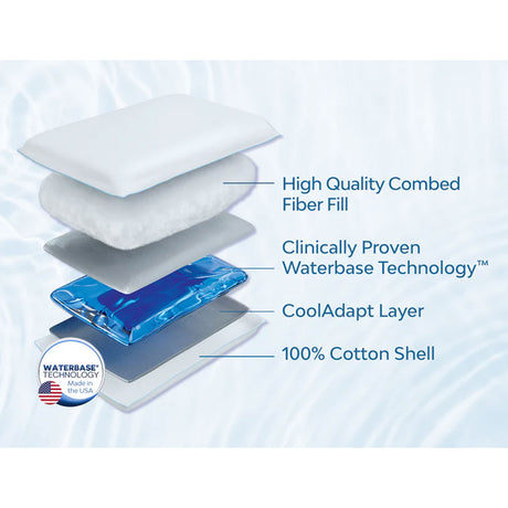 Mediflow Elite Water Pillow — Fibre Fill, 50x70cm, Adjustable Neck Support — Allure Home Collections