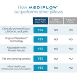 Mediflow Elite Memory Foam Water Pillow — 44x66cm, Adjustable Neck Pain Relief — Allure Home Collections