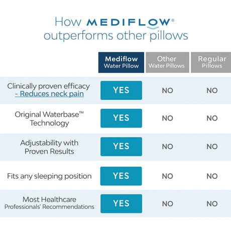 Mediflow Elite Memory Foam Water Pillow — 44x66cm, Adjustable Neck Pain Relief — Allure Home Collections