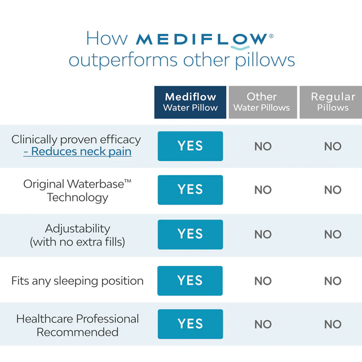 Mediflow Elite Cooling Gel Memory Foam Water Pillow — 44x66cm, Clinically Validated — Allure Home Collections