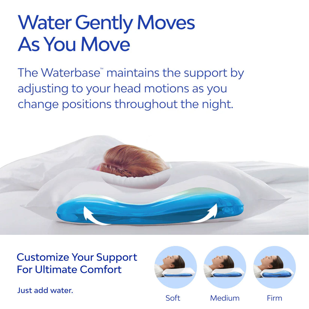 Mediflow Elite Cooling Gel Memory Foam Water Pillow — 44x66cm, Clinically Validated — Allure Home Collections