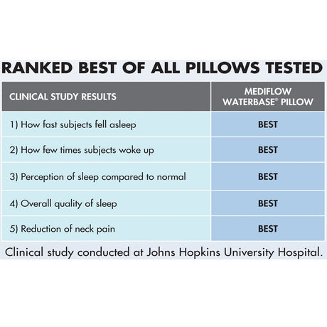 Mediflow Adjustable Waterbase Pillows — Twin Pack, Neck Pain Reduction, USA Made — Allure Home Collections
