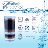 Diagram of the eight filtration layers inside the water purifier cartridge