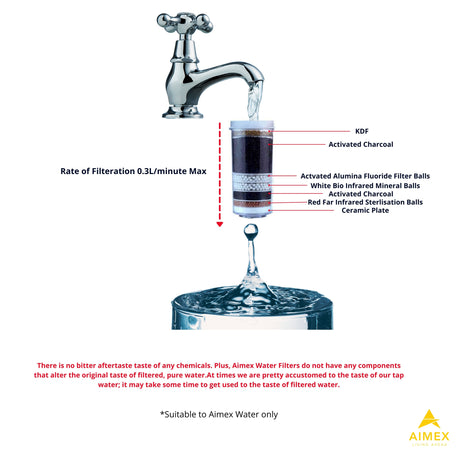 Three 8 stage replacement water filter cartridges included with the purifier