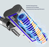 Green Light Dust Display Vacuum Brush Head