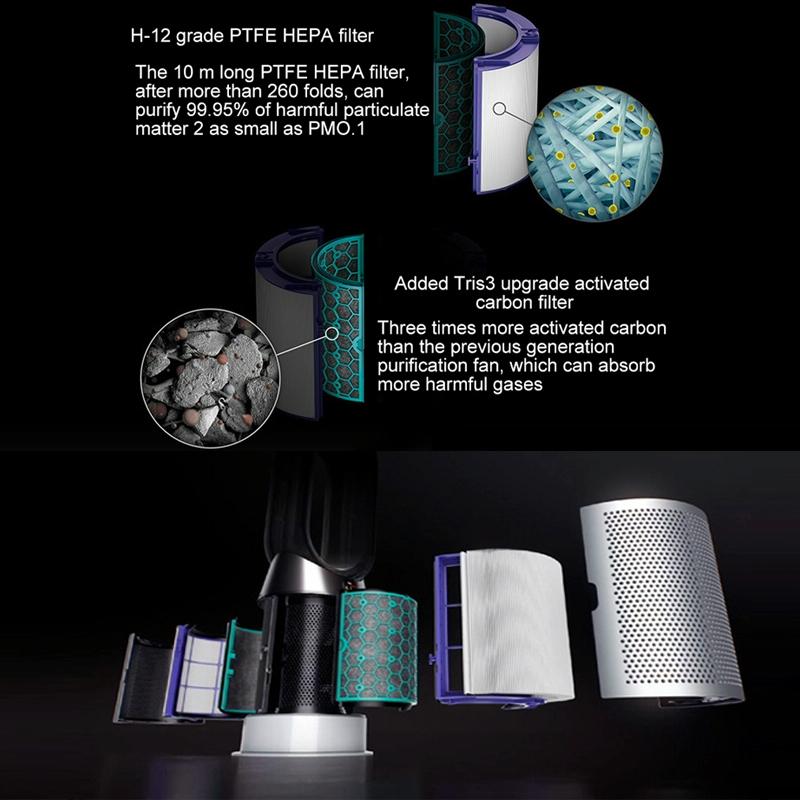 Dyson TP04/DP04/HP04 Compatible Air Purifier Filter