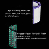 Complete HEPA Filter Set for Dyson Purifiers