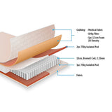 Innerspring Mattress, 15cm Queen