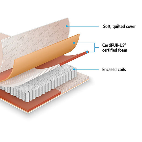 Hybrid Pocket Spring Mattress, 20cm Single