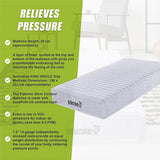 Palermo Contour 20cm Encased Coil Mattress — CertiPUR-US Certified Foam — Allure Home Collections