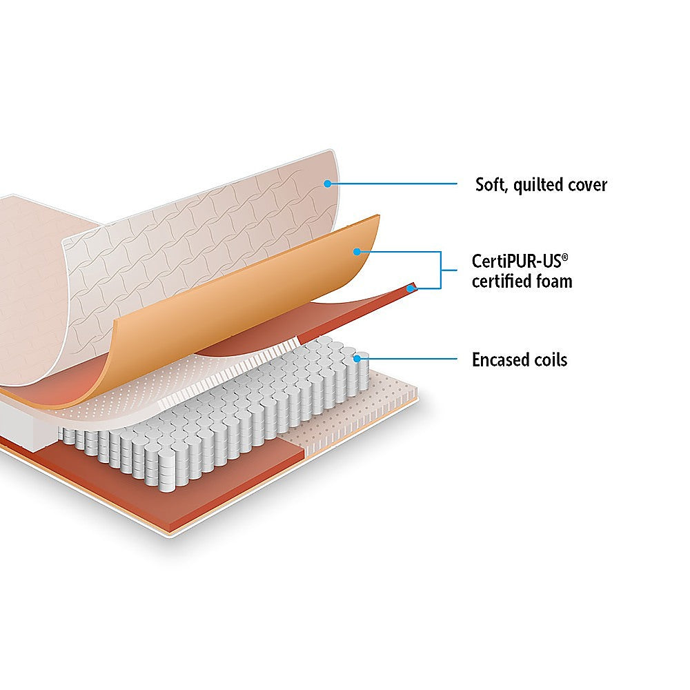 Hybrid pocket spring mattress, 20cm double