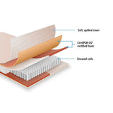Hybrid pocket spring mattress, 20cm double