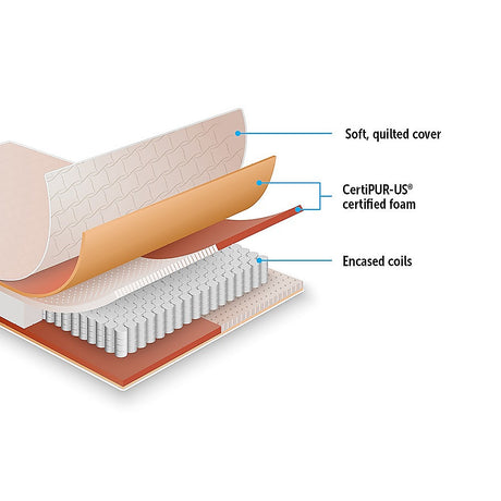 Hybrid pocket spring mattress, 20cm double