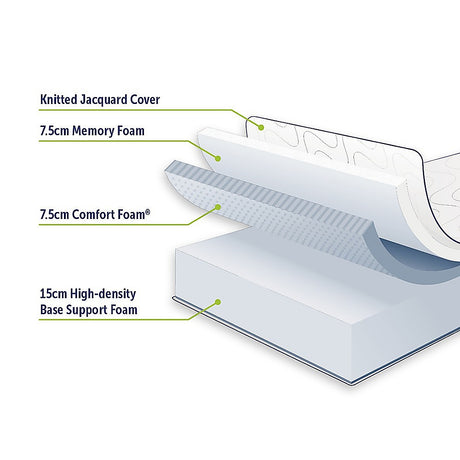 Medium green tea memory foam mattress, 30cm king single
