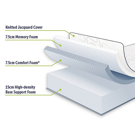 Medium firm green tea memory foam mattress, 30cm single