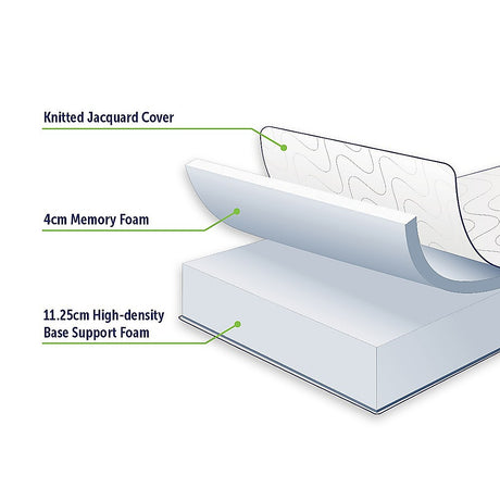 Medium Green Tea Memory Foam Mattress, 15cm Single (image 6)