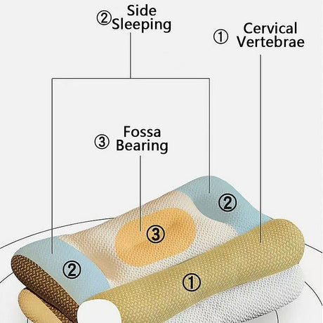 Cervical Ergonomic Memory Foam Contour Pillow — Neck Pain Relief, Washable — Allure Home Collections