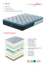 28cm GelZone Pocket Spring Mattress — Zoned Cooling Gel Memory Foam — Allure Home Collections