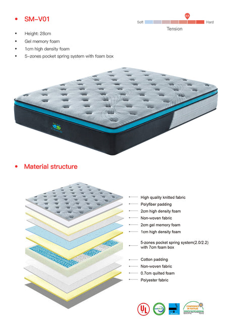 28cm GelZone Pocket Spring Mattress — Zoned Cooling Gel Memory Foam — Allure Home Collections