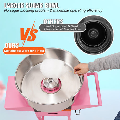 Stainless steel fairy floss bowl and spinning head viewed from above