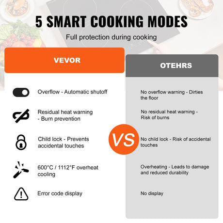 Cast iron and stainless steel cookware shown on the radiant cooktop
