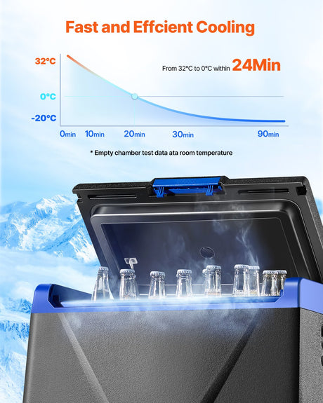 Control panel of 35 L portable car fridge freezer showing temperature display