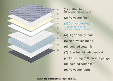 Aster Hybrid 22cm Euro Top Mattress — Independent Pocket Spring, Balanced Comfort — Allure Home Collections