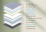 Nova Hybrid 28cm Pocket Spring Mattress — Pressure Relief, Motion Isolation — Allure Home Collections