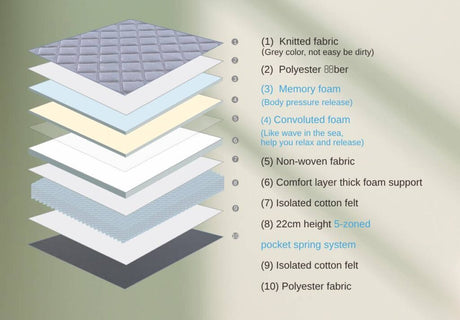 Nova Hybrid 28cm Pocket Spring Mattress — Pressure Relief, Motion Isolation — Allure Home Collections