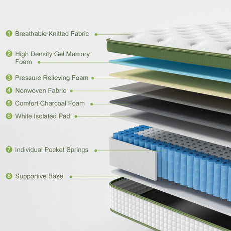 Medium Firm Gel Memory Foam Euro Top Mattress, 30cm Queen